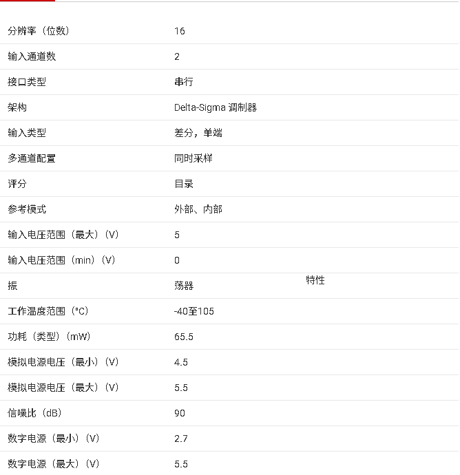 ADS1209 雙通道 ΔΣ 調(diào)制器產(chǎn)品手冊(cè)總結(jié)