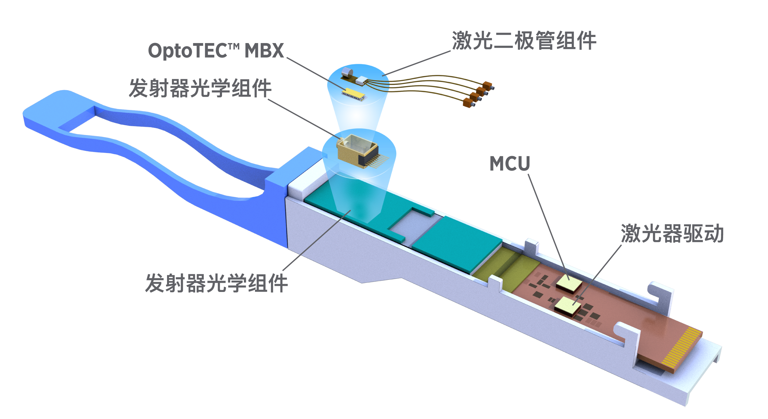 塔克熱系統(tǒng)MBX系列微型熱電制冷器賦能AI數(shù)據(jù)中心下一代可插拔設(shè)備