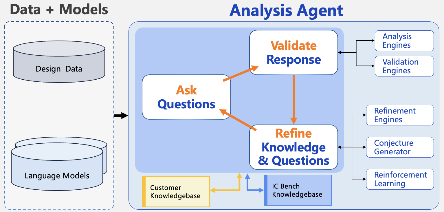 伴芯科技重磅發(fā)布DVcrew與PDcrew兩大<b class='flag-5'>創(chuàng)新產(chǎn)品</b>，以<b class='flag-5'>AI</b>智能體重構(gòu)EDA
