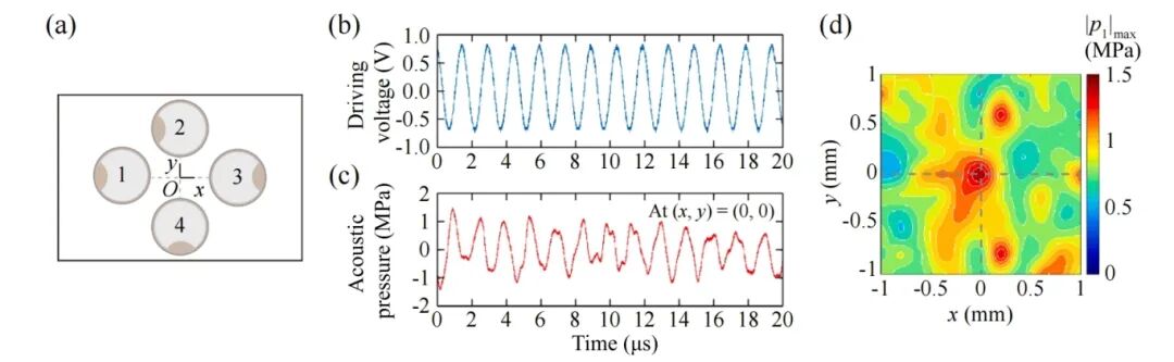 <b class='flag-5'>功率放大器</b><b class='flag-5'>在</b><b class='flag-5'>微</b><b class='flag-5'>流</b>控超聲<b class='flag-5'>空</b><b class='flag-5'>化</b>實(shí)驗(yàn)<b class='flag-5'>中</b>的應(yīng)用