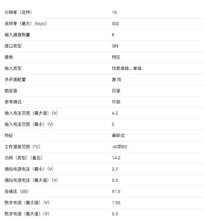 <b class='flag-5'>ADS8332</b> <b class='flag-5'>低功耗</b> <b class='flag-5'>16</b> <b class='flag-5'>位</b> 8 <b class='flag-5'>通道</b> <b class='flag-5'>ADC</b> <b class='flag-5'>產(chǎn)品</b><b class='flag-5'>手冊(cè)</b><b class='flag-5'>總結(jié)</b>