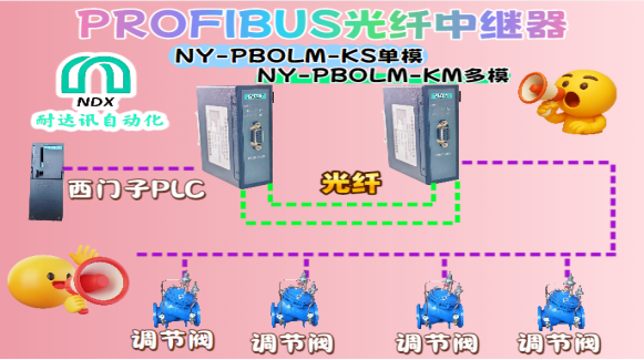 突破距離與干擾：<b class='flag-5'>耐</b><b class='flag-5'>達(dá)</b><b class='flag-5'>訊</b><b class='flag-5'>Profibus</b>光纖<b class='flag-5'>中繼器</b>賦能調(diào)節(jié)閥精準(zhǔn)<b class='flag-5'>通信</b>
