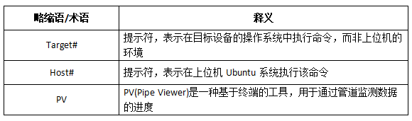 一步步完成安路飛龍 <b class='flag-5'>DR1M90</b> <b class='flag-5'>Linux</b> <b class='flag-5'>系統(tǒng)</b>固化：啟動卡制作 + eMMC 固化