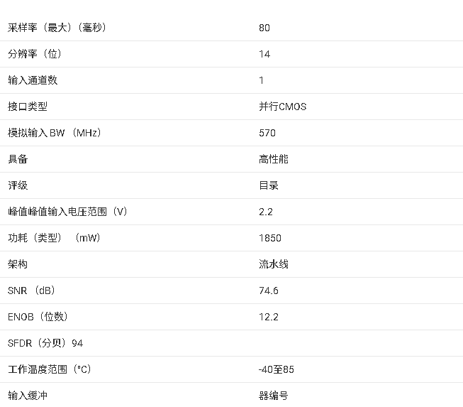 <b class='flag-5'>ADS</b>5423 14 <b class='flag-5'>位</b> <b class='flag-5'>80MSPS</b> 模数转换器（<b class='flag-5'>ADC</b>）产品手册<b class='flag-5'>总结</b>