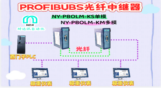 耐達(dá)訊自動化PROFIBUS光纖中繼器：讓稱重<b class='flag-5'>儀表</b>信號“滿血復(fù)活”！