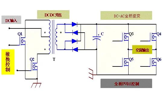 IGBT