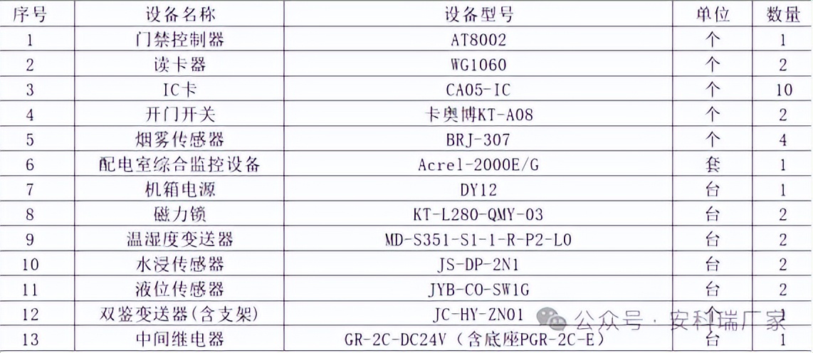 智慧守護(hù)“三大工程”：Acrel-2000E<b class='flag-5'>配電室</b>智能監(jiān)控解決方案助力<b class='flag-5'>配電</b>安全與效率雙提升