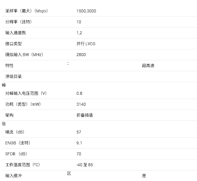 ADC10D1000/1500 10 位超高速雙 / 單通道 ADC 產(chǎn)品手冊總結(jié)