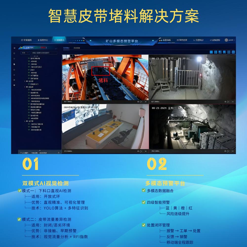 中偉視界：設(shè)計(jì)揭秘，基于工業(yè)相機(jī)與邊緣AI分析盒的堵料檢測硬件方案