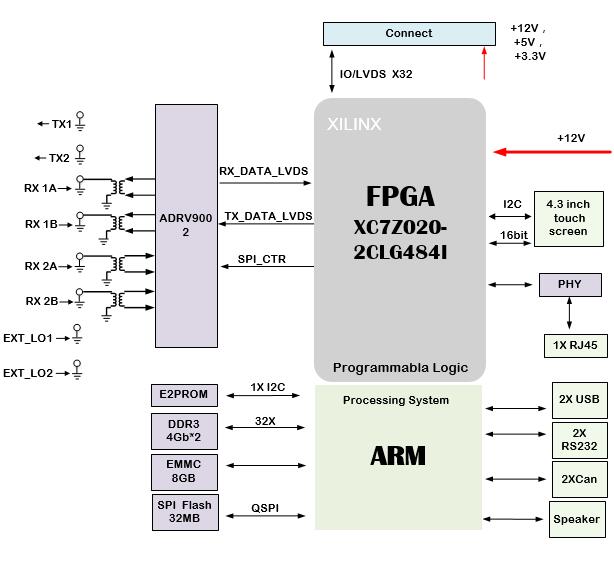 設(shè)計(jì)資料原理圖：622-基于ADRV9002 +ZYNQ7020 的<b class='flag-5'>軟件</b><b class='flag-5'>無(wú)線電</b> <b class='flag-5'>SDR</b>（升級(jí)AD9361）
