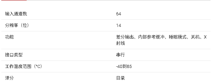 AFE0064 64 通道數(shù)字 <b class='flag-5'>X</b> <b class='flag-5'>射線</b><b class='flag-5'>探測(cè)器</b>模擬前端（AFE）產(chǎn)品手冊(cè)總結(jié)