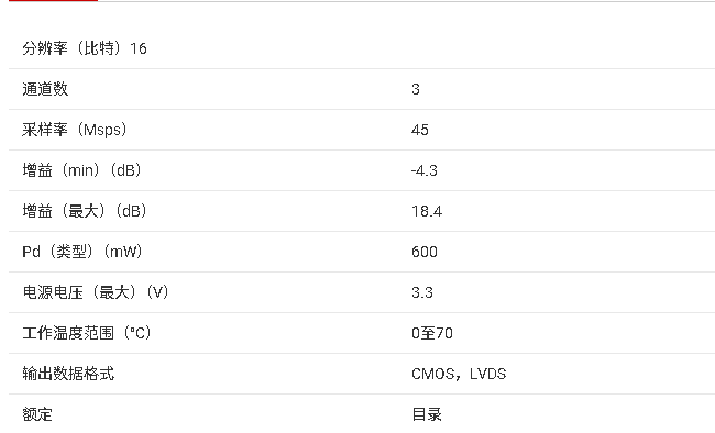 LM98722 3 <b class='flag-5'>通道</b> <b class='flag-5'>16</b> <b class='flag-5'>位</b> 45MSPS <b class='flag-5'>模擬</b><b class='flag-5'>前端</b>（<b class='flag-5'>AFE</b>）產(chǎn)品手冊(cè)<b class='flag-5'>總結(jié)</b>