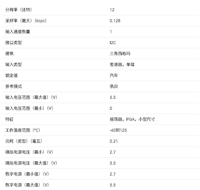 ADS1000-Q1 汽车级 12 位低功耗单通道 ADC 产品手册总结