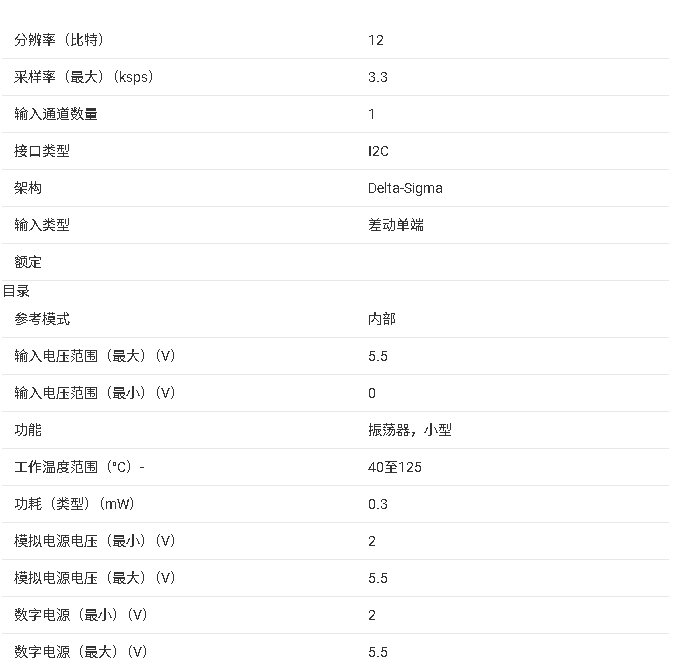 <b class='flag-5'>ADS</b>1013/1014/<b class='flag-5'>1015</b> <b class='flag-5'>12</b> <b class='flag-5'>位</b><b class='flag-5'>低功耗</b> I2C <b class='flag-5'>ADC</b> 產(chǎn)品手冊<b class='flag-5'>總結(jié)</b>