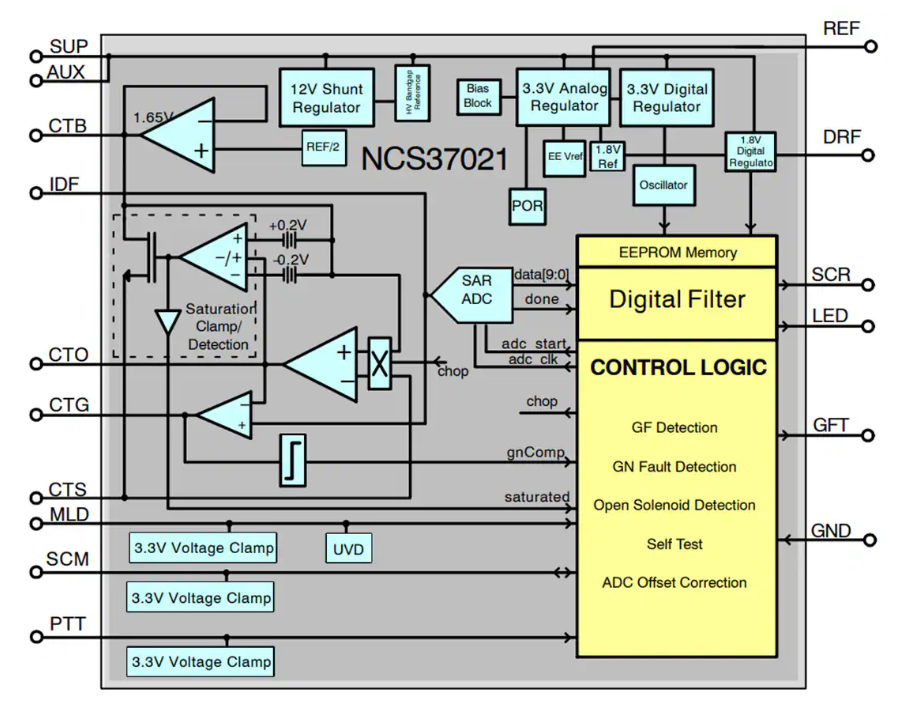 自檢接地故障斷路器(GFCI) NCS37021技術解析與應用指南