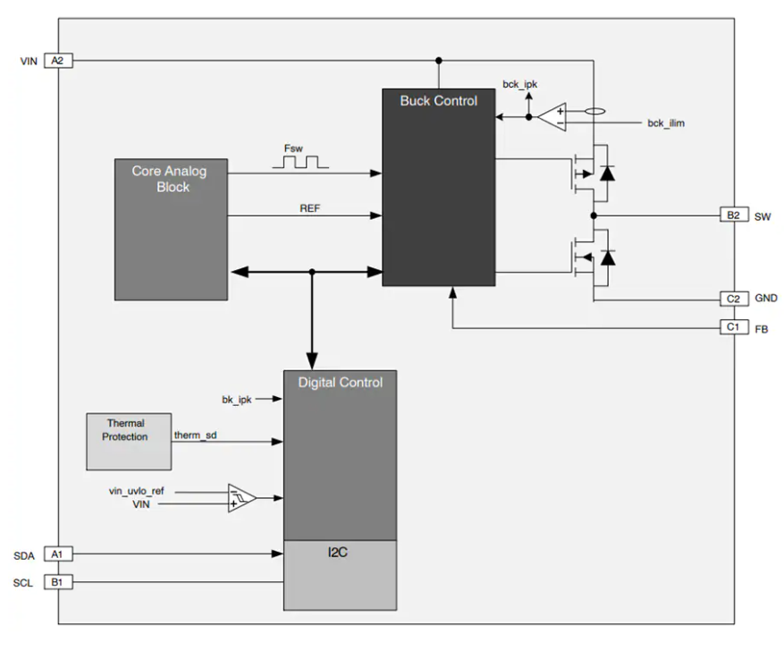 ?FAN53745<b class='flag-5'>同步</b><b class='flag-5'>降壓</b><b class='flag-5'>穩(wěn)壓器</b><b class='flag-5'>技術(shù)</b><b class='flag-5'>解析</b>
