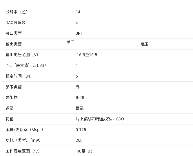 可编程