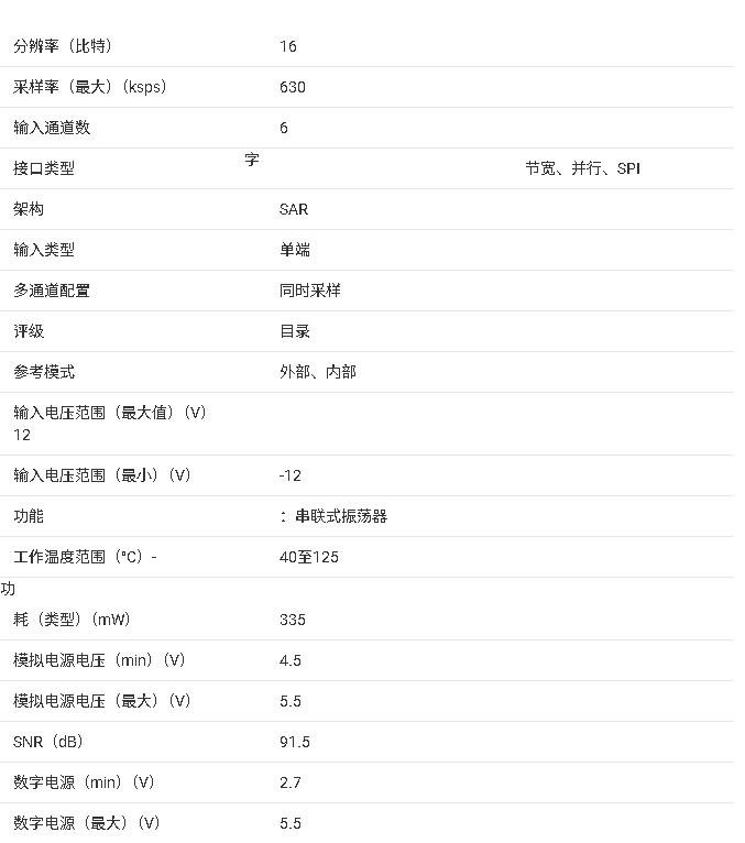 <b class='flag-5'>ADS</b>8556 630<b class='flag-5'>kSPS</b> 6<b class='flag-5'>通道</b>同時采樣<b class='flag-5'>ADC</b>技術(shù)手冊