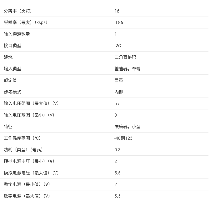 <b class='flag-5'>ADS</b>111x 系列 超小尺寸<b class='flag-5'>低功耗</b> <b class='flag-5'>16</b> <b class='flag-5'>位</b><b class='flag-5'>模數(shù)轉(zhuǎn)換器</b>（<b class='flag-5'>ADC</b>）產(chǎn)品手冊<b class='flag-5'>總結(jié)</b>