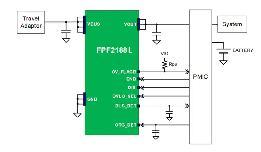 <b class='flag-5'>FPF</b>2188L浪涌和過(guò)壓<b class='flag-5'>保護(hù)</b><b class='flag-5'>開(kāi)關(guān)</b><b class='flag-5'>技術(shù)</b>解析