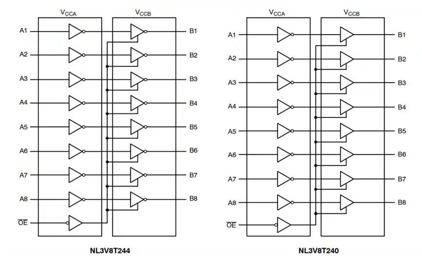 ?<b class='flag-5'>NL3V8T</b>24x系列雙電源<b class='flag-5'>電平</b><b class='flag-5'>轉(zhuǎn)換器</b><b class='flag-5'>技術(shù)</b><b class='flag-5'>解析</b>