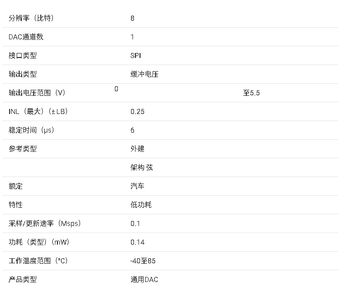 <b class='flag-5'>DAC</b>5311-Q1 <b class='flag-5'>8</b> <b class='flag-5'>位</b>低<b class='flag-5'>功耗</b><b class='flag-5'>數(shù)模轉(zhuǎn)換器</b>（<b class='flag-5'>DAC</b>）產(chǎn)品<b class='flag-5'>手冊(cè)</b>總結(jié)
