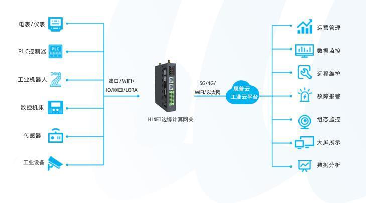 泵站<b class='flag-5'>水質(zhì)監(jiān)測</b><b class='flag-5'>物</b><b class='flag-5'>聯(lián)網(wǎng)</b>系統(tǒng)解決<b class='flag-5'>方案</b>