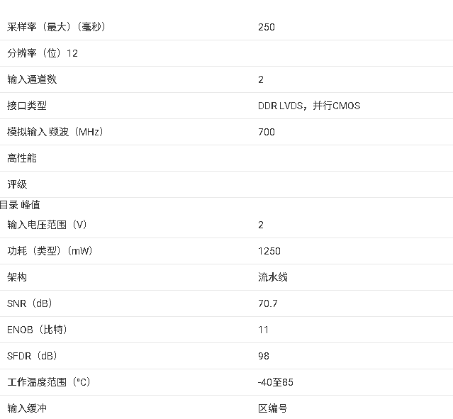 ADS62Px9/x8 系列雙通道高速模數(shù)轉(zhuǎn)換器（ADC）產(chǎn)品手冊(cè)總結(jié)