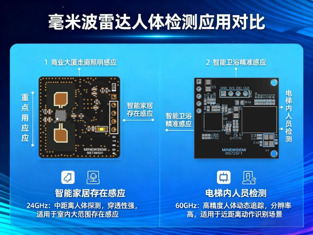 <b class='flag-5'>毫米波</b><b class='flag-5'>雷達(dá)</b><b class='flag-5'>模塊</b>選型與安裝指南：<b class='flag-5'>minewsemi</b><b class='flag-5'>雷達(dá)</b><b class='flag-5'>模塊</b>打造精準(zhǔn)感知系統(tǒng)