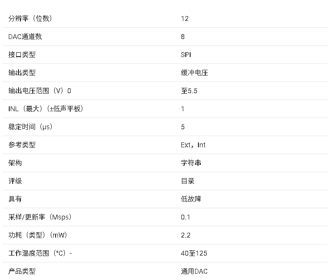 DAC7568/DAC8168/DAC8568 多通道高精度数模转换器（DAC）产品手册总结