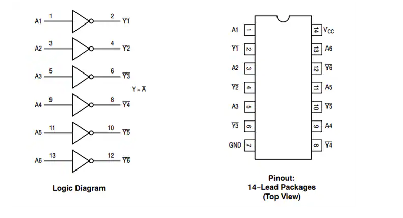 <b class='flag-5'>深入</b><b class='flag-5'>解析</b>ON Semiconductor <b class='flag-5'>MC74VHC04</b>與<b class='flag-5'>MC74VHCT04</b>A CMOS六路反相器數(shù)據手冊