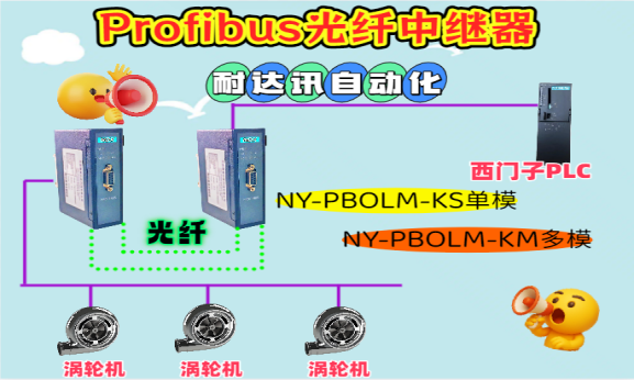 耐達訊自動化Profibus光纖中繼器連接渦輪機的神奇之旅
