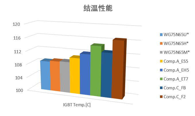 瑞能半导体