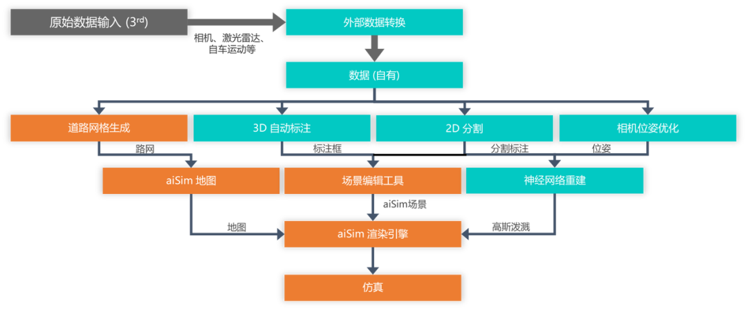 深度解析：<b class='flag-5'>康</b><b class='flag-5'>謀</b>雙模態(tài)<b class='flag-5'>仿真</b>測(cè)試解決方案！
