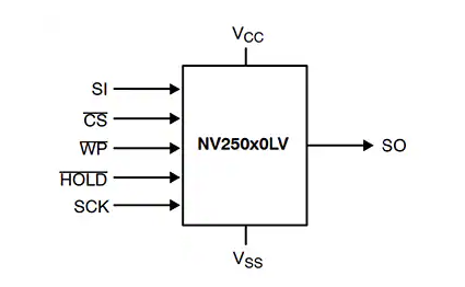 基于onsemi NV250x0LV系列EEPROM數(shù)據(jù)手冊(cè)的技術(shù)解析與應(yīng)用指南