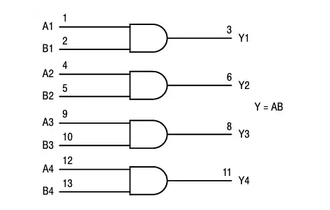 基于MC74VHC08/MC74VHCT08A數(shù)據(jù)手冊的技術(shù)解析與應(yīng)用指南