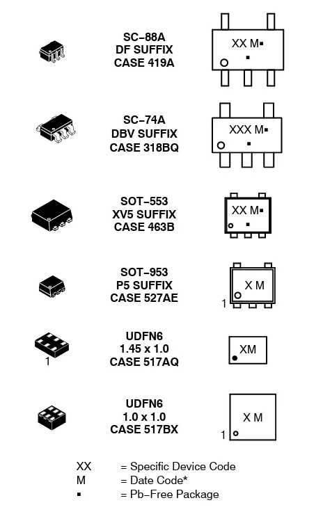 <b class='flag-5'>NL17SZ07</b>非反相<b class='flag-5'>開</b><b class='flag-5'>漏</b><b class='flag-5'>緩沖器</b><b class='flag-5'>技術(shù)</b><b class='flag-5'>解析</b>與應(yīng)用<b class='flag-5'>指南</b>