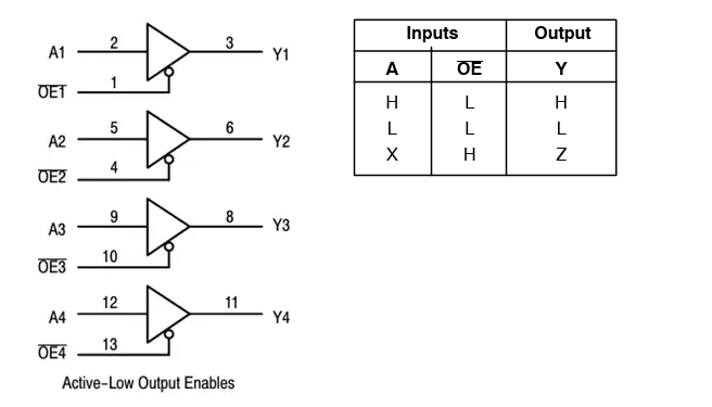MC74VHCT125A三態(tài)總線緩沖器技術(shù)深度解析與應(yīng)用指南