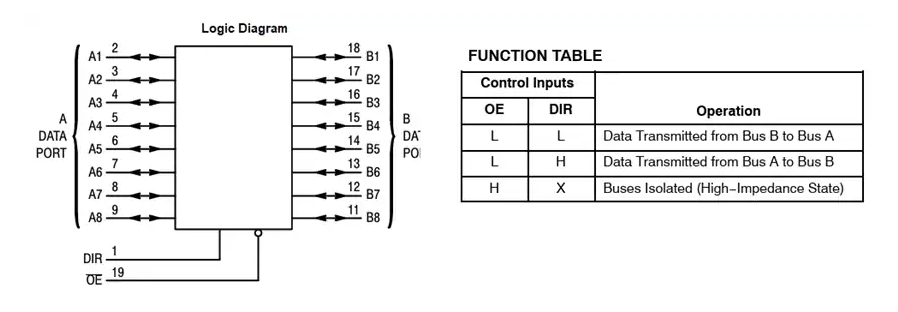 MC74VHC245/MC74VHCT245A 總線收發(fā)器技術(shù)解析與應(yīng)用指南