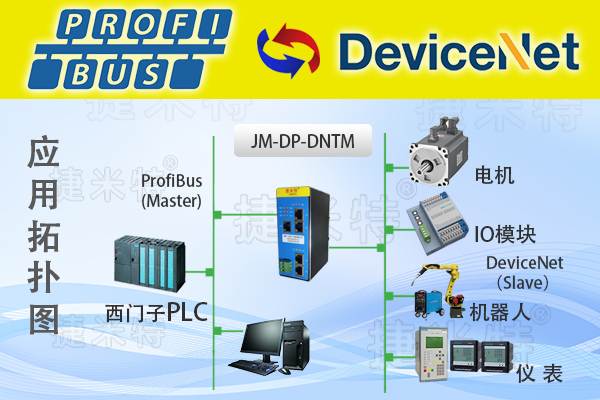 Profibus <b class='flag-5'>DP</b>?<b class='flag-5'>轉</b> DeviceNet：網(wǎng)關<b class='flag-5'>破解</b><b class='flag-5'>汽車</b><b class='flag-5'>焊接</b>車間 DCS?與馬保協(xié)議異構<b class='flag-5'>難題</b>