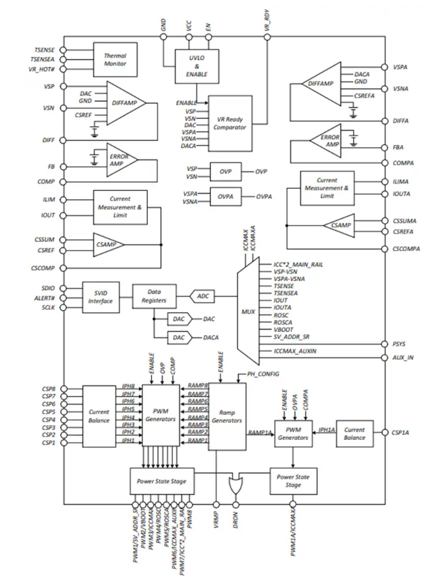 <b class='flag-5'>NCP</b>81535多相降壓<b class='flag-5'>控制器</b><b class='flag-5'>技術(shù)</b><b class='flag-5'>解析</b>與應(yīng)用<b class='flag-5'>指南</b>