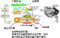 <b class='flag-5'>機(jī)電</b><b class='flag-5'>液</b><b class='flag-5'>深度</b>融合：<b class='flag-5'>電動靜</b><b class='flag-5'>液</b><b class='flag-5'>作</b><b class='flag-5'>動</b><b class='flag-5'>器</b>（<b class='flag-5'>EHA</b>）的<b class='flag-5'>集成</b>架構(gòu)與<b class='flag-5'>工作原理</b><b class='flag-5'>深度</b>解析