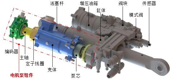 电动静液作动器（EHA）