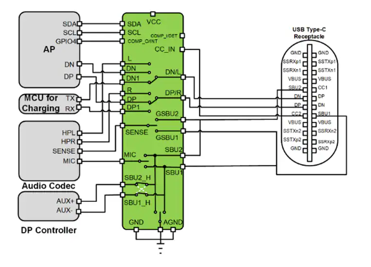 FSA4486 <b class='flag-5'>USB</b> Type-<b class='flag-5'>C</b><b class='flag-5'>模擬音頻</b>開關技術解析