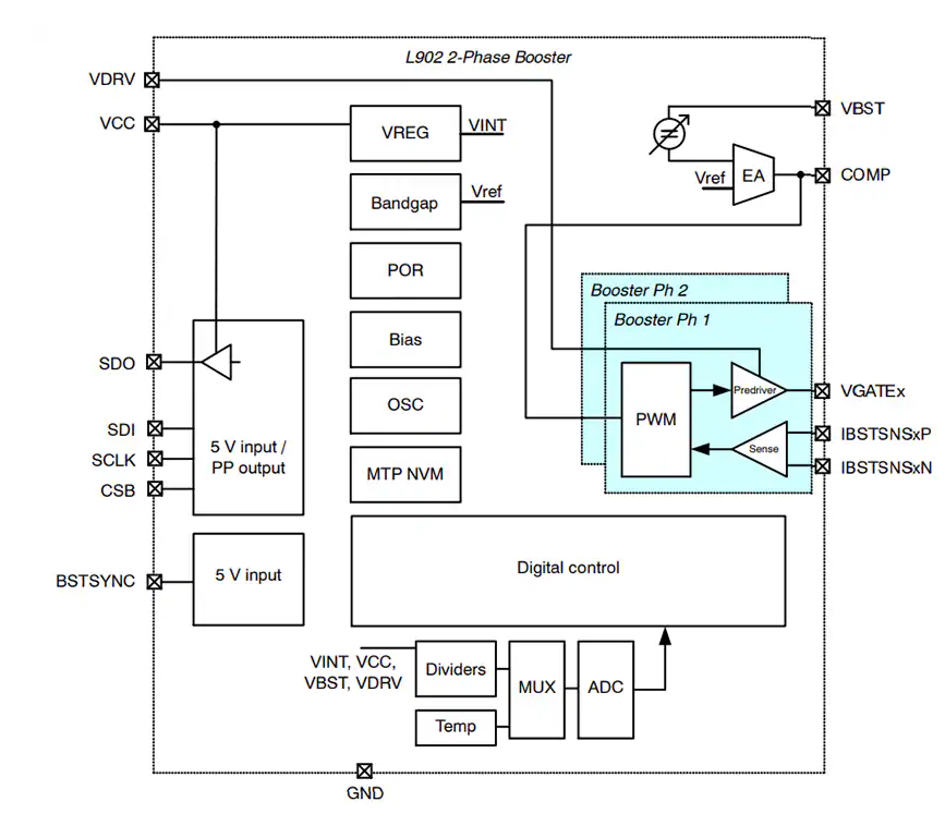 onsemi <b class='flag-5'>NCV</b>78902<b class='flag-5'>兩</b>相升壓<b class='flag-5'>LED</b><b class='flag-5'>驅(qū)動(dòng)器</b>核心技術(shù)解析