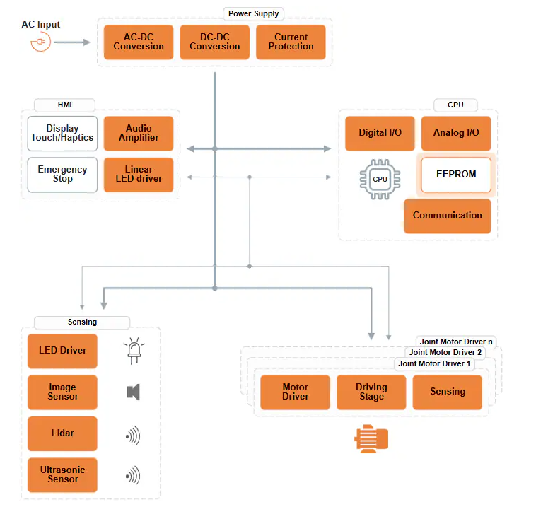 ?基于N<b class='flag-5'>24C256</b>X數(shù)據(jù)手冊的技術(shù)解析與應(yīng)用指南