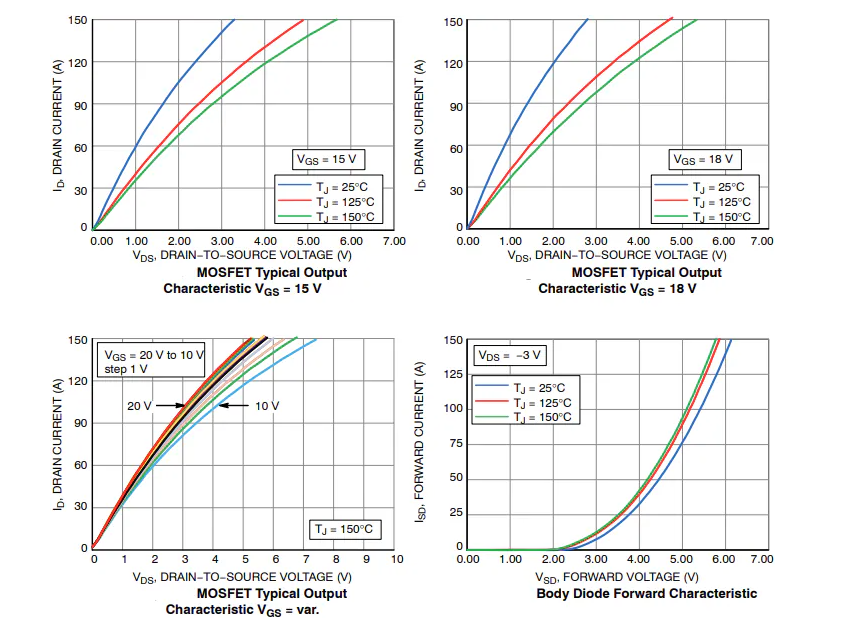 <b class='flag-5'>onsemi</b> <b class='flag-5'>NXH015F120M3F1</b>PTG <b class='flag-5'>碳化硅</b><b class='flag-5'>功率</b><b class='flag-5'>模塊</b>技術(shù)解析