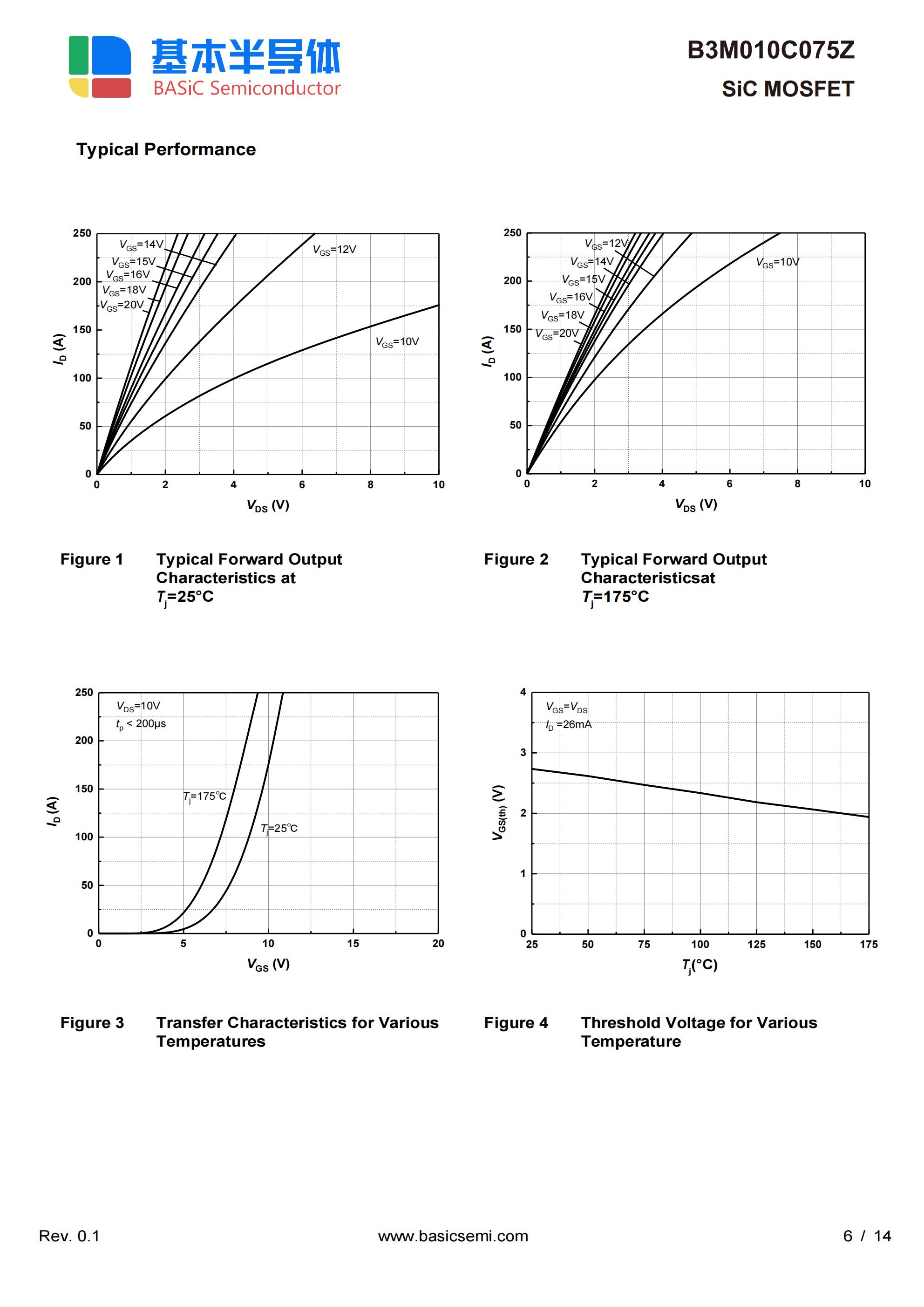 基本半導(dǎo)體<b class='flag-5'>碳化硅</b> (<b class='flag-5'>SiC</b>) <b class='flag-5'>MOSFET</b> 外<b class='flag-5'>特性</b><b class='flag-5'>深度</b><b class='flag-5'>研究報(bào)告</b>：飽和區(qū)、線性區(qū)及動(dòng)態(tài)行為的物理與工程分析