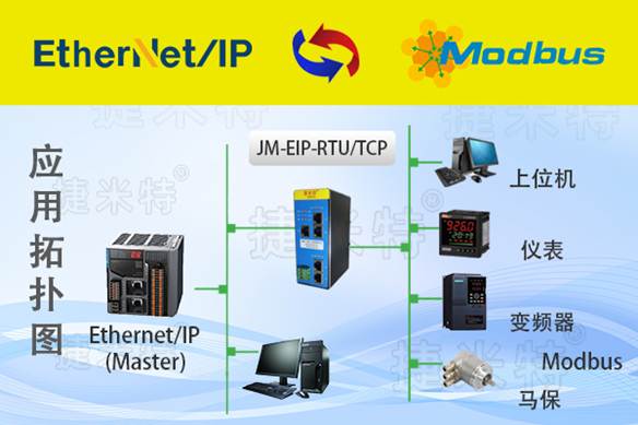 EtherNet/IP轉Modbus TCP協(xié)議轉換網(wǎng)關實現(xiàn)AB PLC與液位變送器通訊在液壓站油箱的應用案例