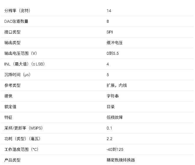 DAC8168 14 位八通道高精度数模转换器（DAC）产品手册总结